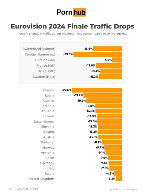 Pornhub.com traffic by country 2024